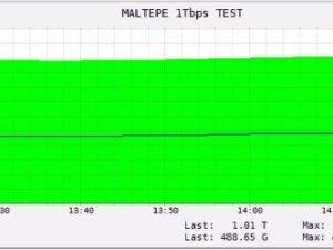 Turkcell 1000 Gbps Hıza Ulaştı
