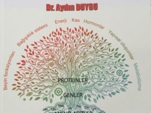 Sporcu Performansını Arttırmanın Bilimsel Yolu: Amino Asitler