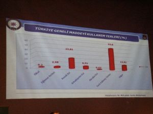 Türkiye’de Uyuşturucu Kullanım Yerleri