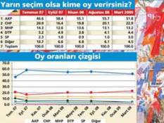 Tarhan Erdem seçim sonuçlarını açıklıyor