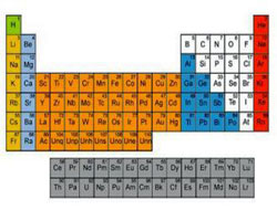 Periyodik tablo değişiyor