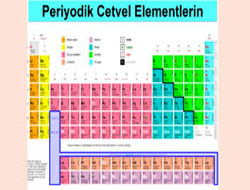 Periyodik tabloya iki element daha eklendi