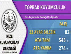 Rize'de Altında Son Durum