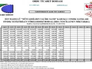9 Ayda 504 Bin Ton Fındık Pazara İndi