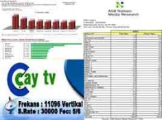 Çay Tv fark attı