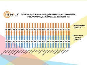 İstanbul’daki Belediyeler, Ramazan Hizmetleri İçin 300 Milyon Tl Harcadı