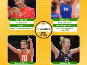 Olimpiyat Oyunları’na Vakıfbank Damgası