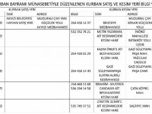 Akyazı’da Kurban Kesim Yerleri Belirlendi