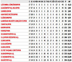 Bu Ligin Şampiyonu Küme Düşen Takım Oldu