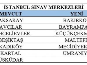 Açıköğretim Sisteminde 8 Yeni Sınav Merkezi Açıldı