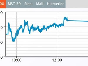 Borsa Günü Düşüşle Kapattı