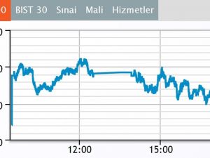 Borsa Günü Artıda Kapattı