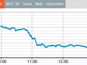 Borsa İlk Yarıda Düştü