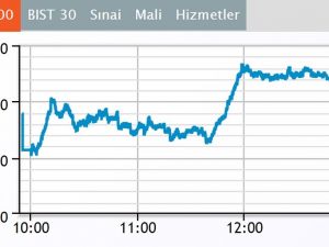 Borsa İlk Yarıda Yükseldi