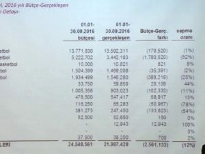 İşte Galatasaray’ın Borcu