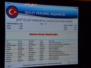 1641 Şehit Yakını, Gazi Ve Gazi Yakının Atama Kurası Gerçekleştirildi