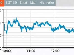 Borsa İlk Yarıda Düştü