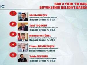 İşte Son 3 Yılın En Başarılı Belediye Başkanları