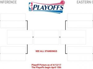 Nba’de Play-off Eşleşmeleri Belli Oldu