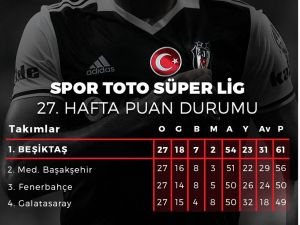 Beşiktaş’tan Galatasaray’ın Göndermesine Cevap