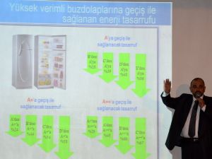 "Buzdolapları 5 Keban Barajı Değerinde Enerji Tüketiyor"