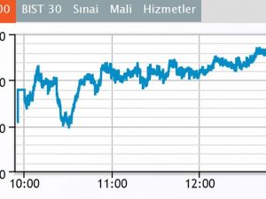 Borsa İlk Yarıyı Yükselişle Tamamladı