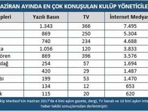 Takımların Transfer Dönemi Hızlı Başladı