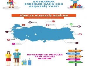 Erkekler Ezber Bozdu: Alışverişte Kadınları Solladı