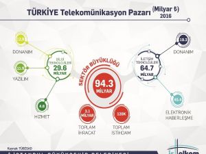 İstanbul’a Ortak Haberleşme Altyapısı Geliyor