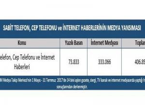 75,7 Milyon Cep Telefonu, 64,3 Milyon İnternet Aboneliği