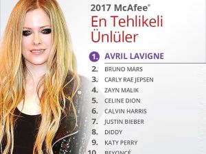 En Tehlikeli Ünlü ’Avril Lavigne’