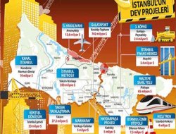 13 dev proje 123 ülke ekonomisini solladı
