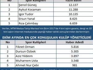 Futbolun Ekim Ayı Yıldızları Belli Oldu