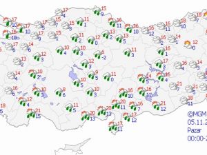 Yurtta Hava Durumu
