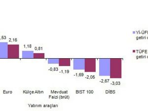Ekimde En Fazla Dolar Kazandırdı