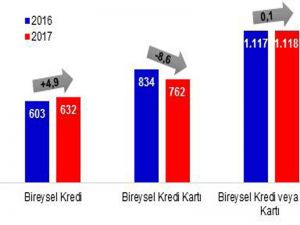 Yasal Takibe Girenlerin Sayısı Azaldı