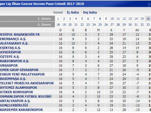 Son Yılların En Çekişmeli Süper Lig’i