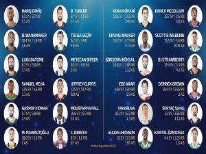 All-star 2018’de Kadrolar Açıklandı