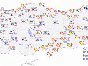 Yurtta Hava Durumu