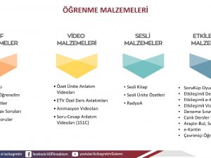Açıköğretim, Öğrenme Materyali Çeşitliliği İle Öne Çıkıyor
