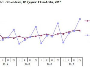 İnşaat Sektöründe Ciro Arttı