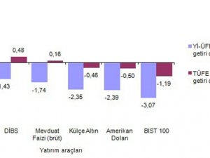 Şubatta En Fazla Euro Kazandırdı