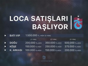 Trabzonspor, Loca Fiyatlarını Tl’ye Çevirdi