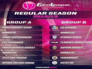 Kadınlar Euroleague’de Grup Kuraları Çekildi
