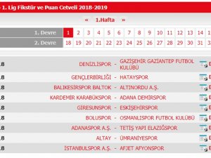 Spor Toto 1. Lig’de Fikstür Çekildi