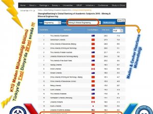 Ktü Maden Mühendisliği Bölümü Türkiye’de Birinci, Dünyada 20. Sırada