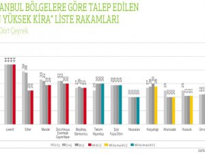 Ofislerin Kiraları Düştü, 3’te 1’i Boş Kaldı