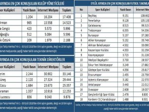 Spor Gündeminin Eylül Ayı Raporu Açıklandı