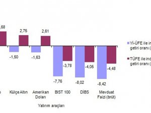 Eylül Ayında En Fazla Euro Kazandırdı