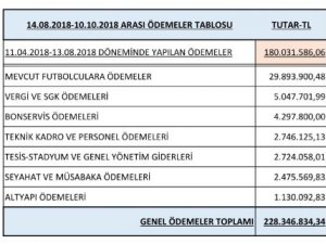 Ertuğrul Doğan: "6 Ayda 228 Milyon 346 Bin 834 Tl Ödeme Gerçekleştirdik"